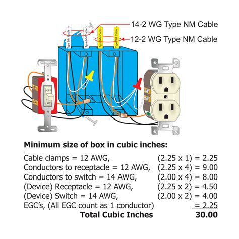 electrical box fill calc|electrical box wire counting chart.